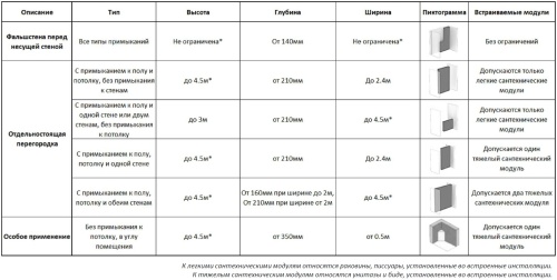 Wallbox алюминиевый профиль 3 метра штанга